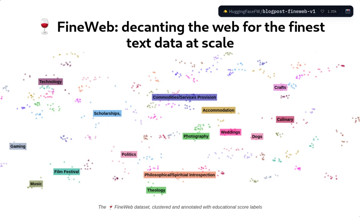 FineWeb dataset processing pipeline