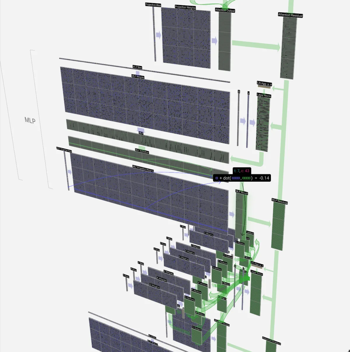 3D Transformer visualization